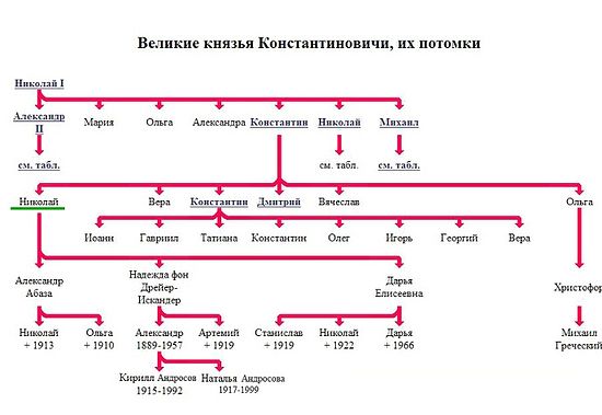 Ветвь фамильного древа